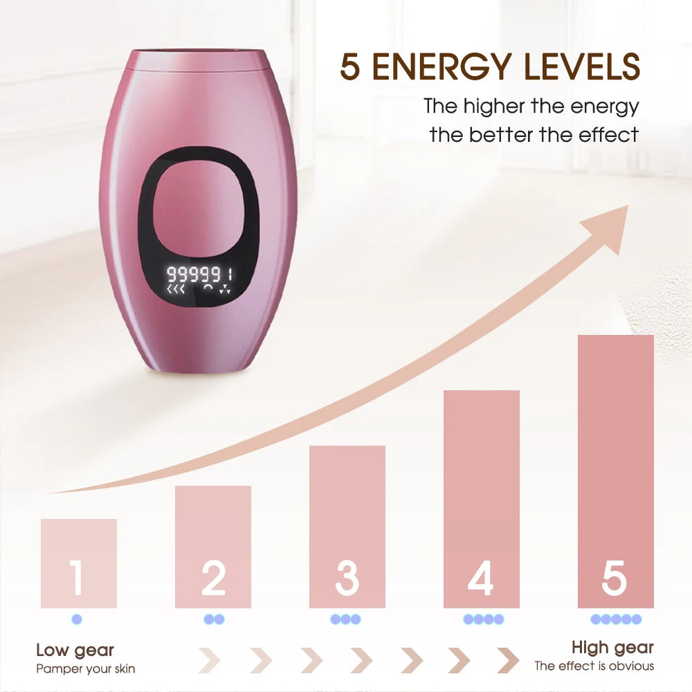 SmoothBeam IPL