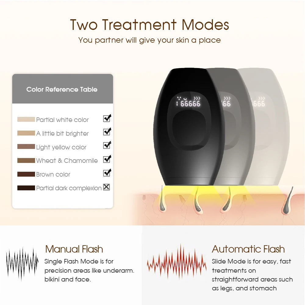 SmoothBeam IPL
