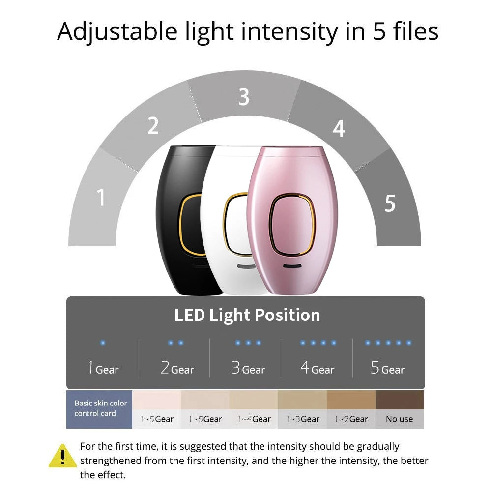 SmoothBeam IPL
